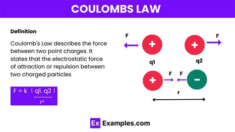 how many electrons in a coulomb|Coulomb Definition & Interaction .